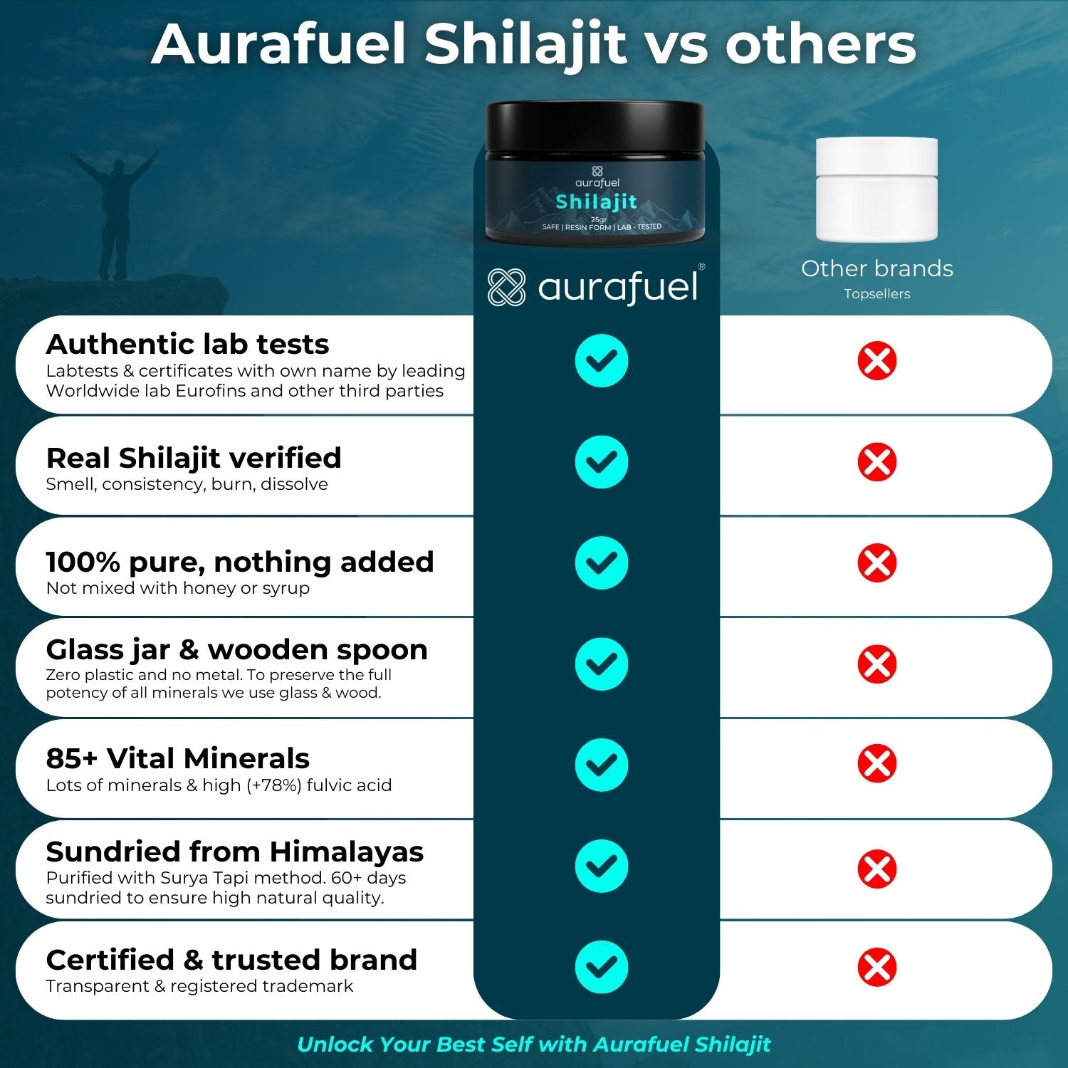 Résine Shilajit pure de l’Himalaya - 100 % authentique et purifiée