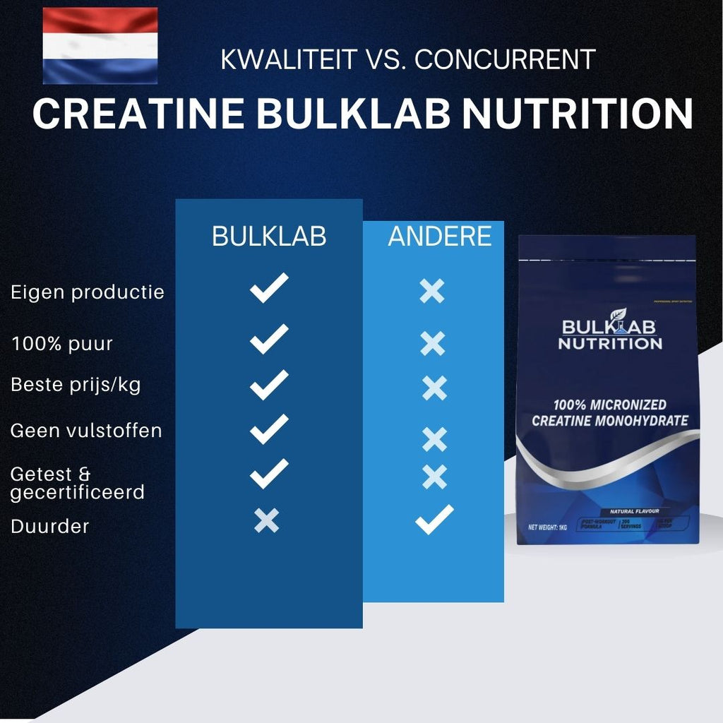 Créatine monohydraat 100 % micronisée - BulkLab Nutrition