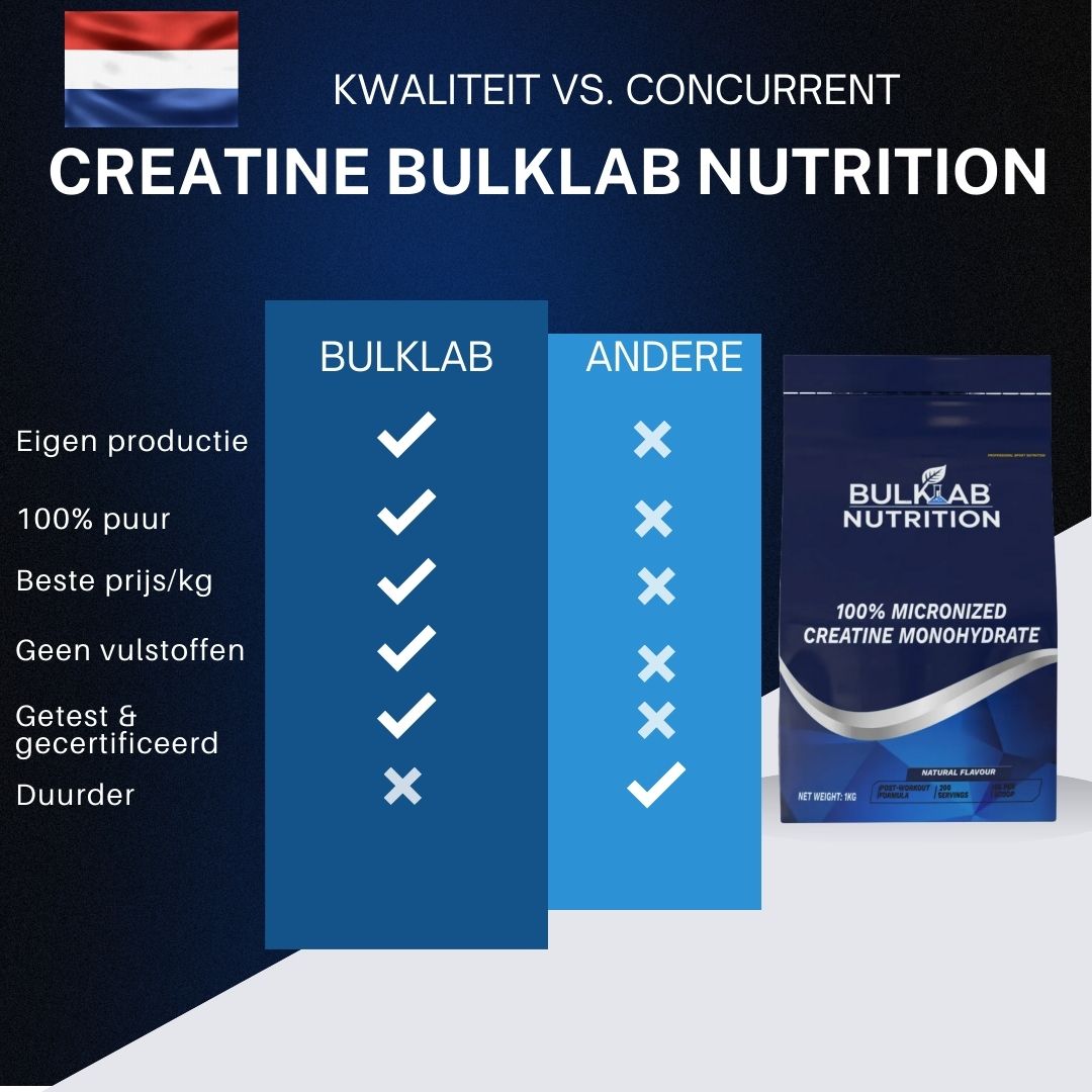 Créatine monohydraat 100 % micronisée - BulkLab Nutrition