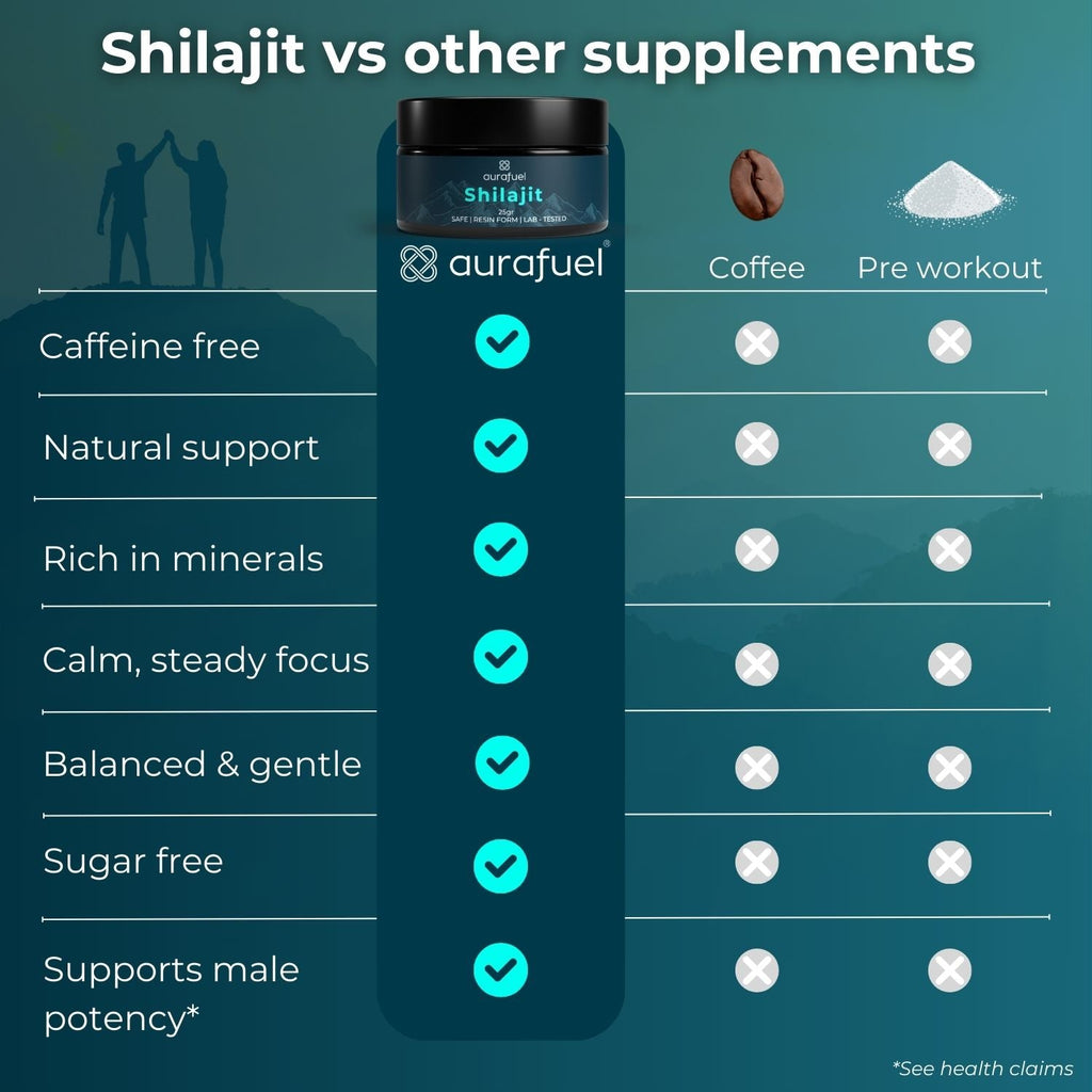 Résine Shilajit pure de l’Himalaya - 100 % authentique et purifiée