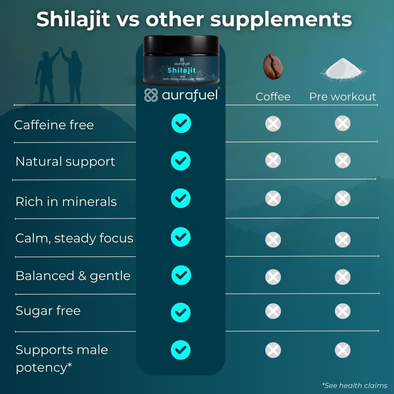 Résine Shilajit pure de l’Himalaya - 100 % authentique et purifiée